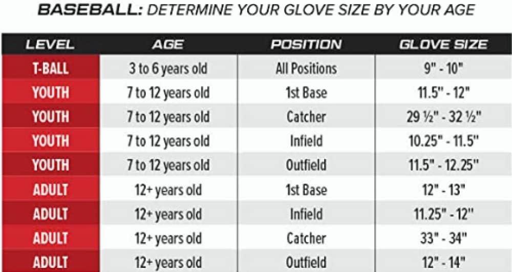 imageRawlings InfieldCatcher Training Gloves BaseballSoftball Multiple StylesBlackGold 1Piece Closed Web